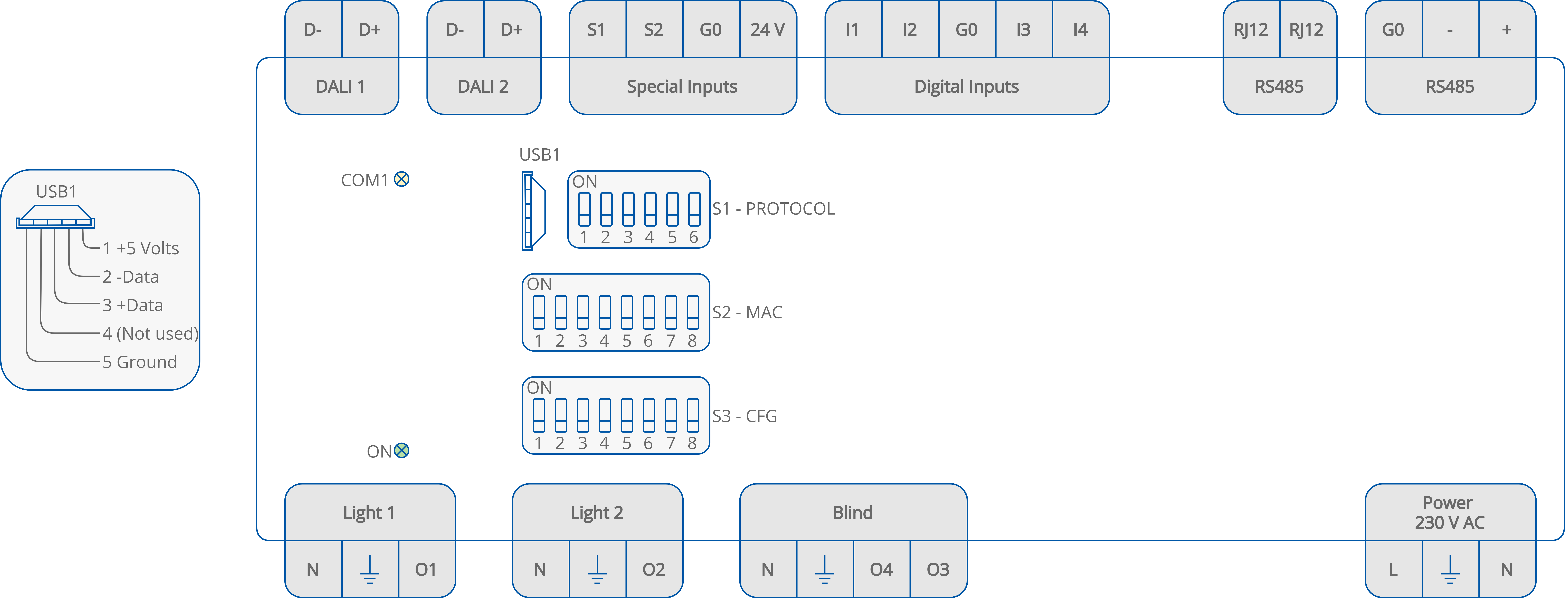 Front Panel and DIP Switches
